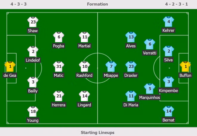 Pogba nhận thẻ đỏ, MU thua PSG 0-2 trên sân nhà hình ảnh 3 Pogba nhận thẻ đỏ, MU thua PSG 0-2 trên sân nhà