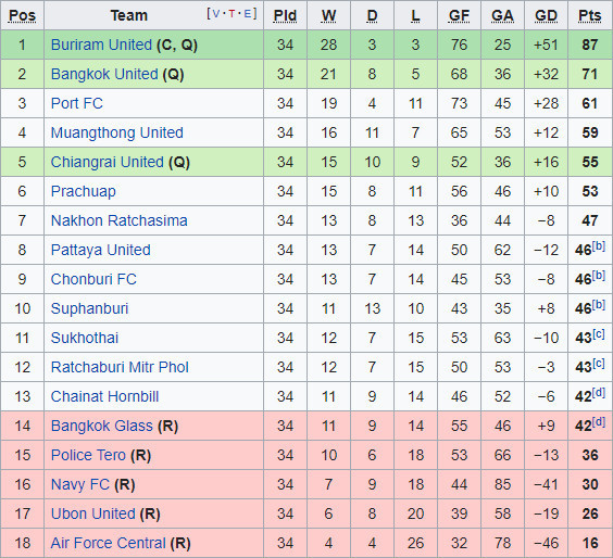 Vé xem Xuân Trường đá Thai League cả mùa chỉ từ 1 triệu đồng