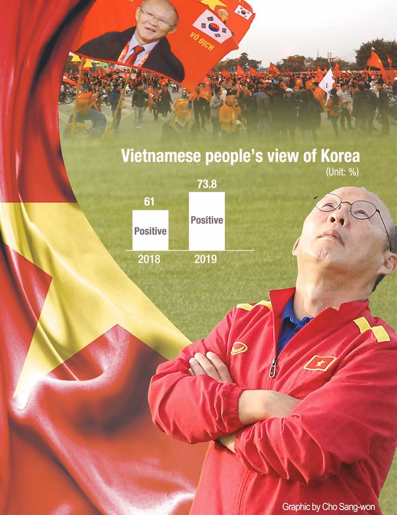 HLV Park khiến người dân Việt Nam có cảm tình nhiều hơn về Hàn Quốc