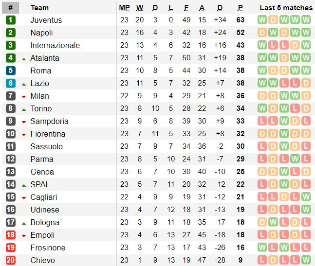 Ronaldo rực sáng giúp Juventus duy trì mạch bất bại từ đầu mùa hình ảnh 4 Ronaldo rực sáng giúp Juventus duy trì mạch bất bại từ đầu mùa