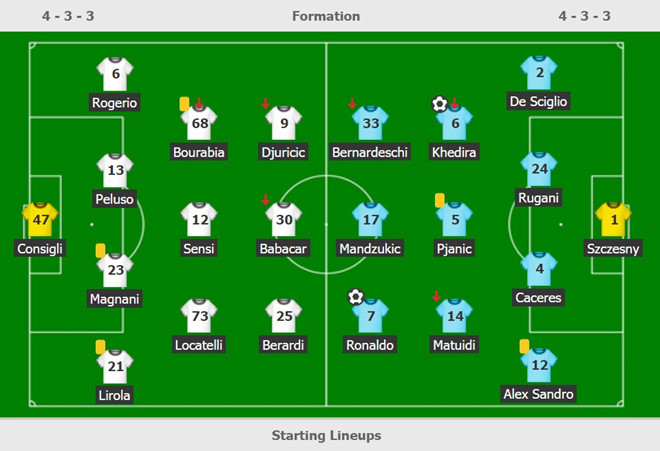 Ronaldo rực sáng giúp Juventus duy trì mạch bất bại từ đầu mùa hình ảnh 3 Ronaldo rực sáng giúp Juventus duy trì mạch bất bại từ đầu mùa