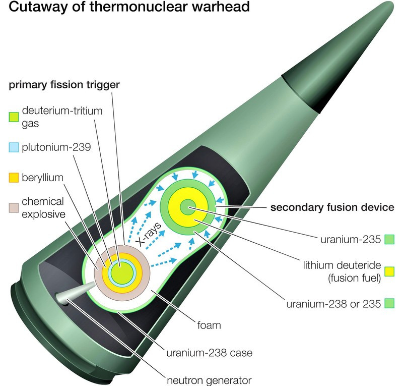 nato sẽ có vũ khí hạt nhân NATO sẽ có vũ khí hạt nhân “nhỏ” để đối đầu với Nga và Trung Quốc