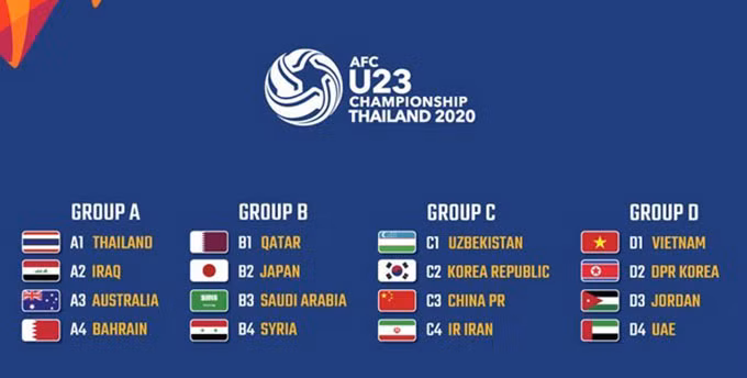 Lịch thi đấu U23 Việt Nam tại VCK U23 châu Á 2020