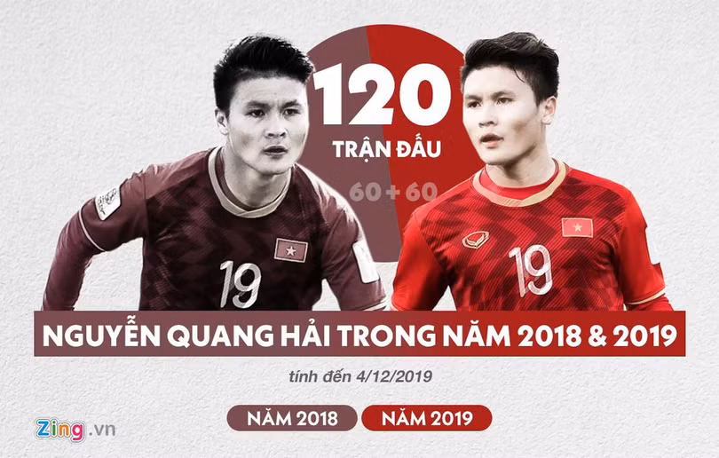 Tương lai mới của bóng đá Việt Nam sau HCV SEA Games