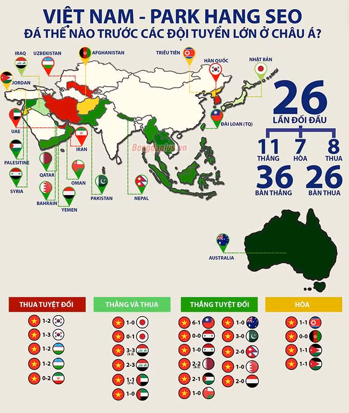 HLV Park Hang Seo, ông bác giản dị mà vĩ đại!