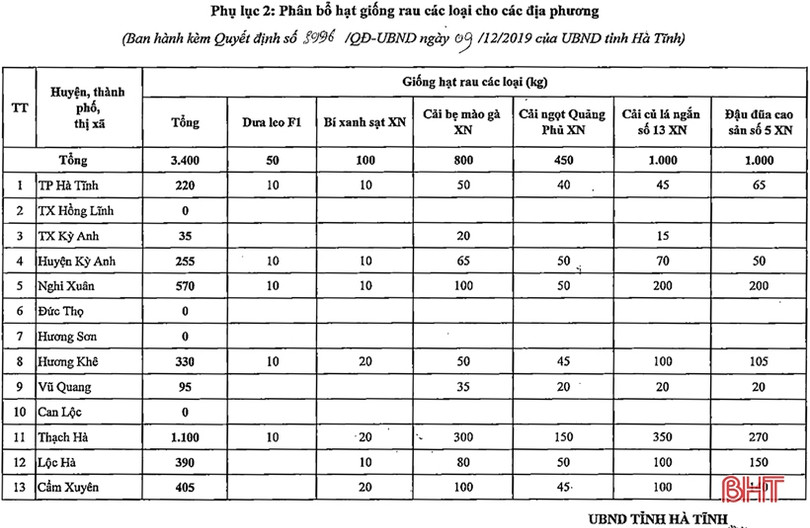 UBND tỉnh Hà Tĩnh phân bổ hơn 360 tấn giống rau màu phục vụ sản xuất