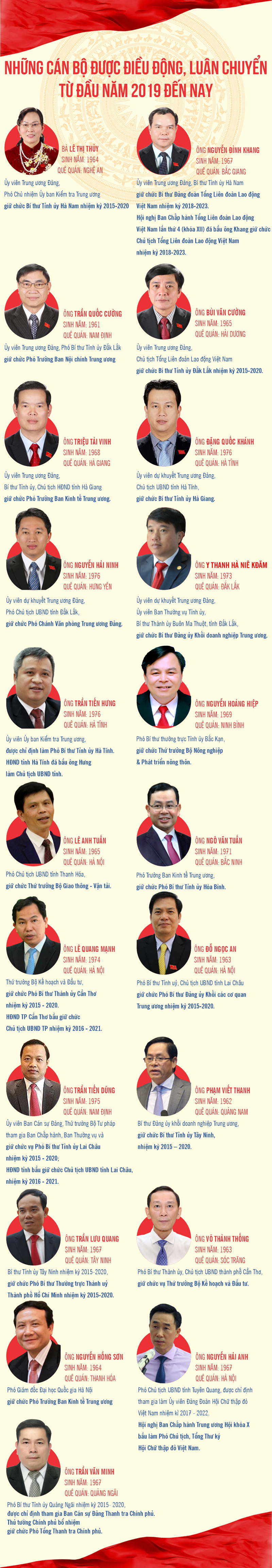 Những cán bộ được điều động, luân chuyển từ đầu năm 2019 đến nay