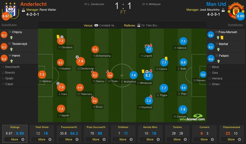 hang cong phung phi co hoi mu de anderlecht cam hoa