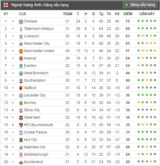 keo leicester ve mat dat lukaku cham dinh phong do ghi ban