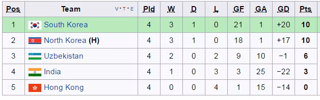 dt nu viet nam da cam trong tay nua ve du world cup 2019