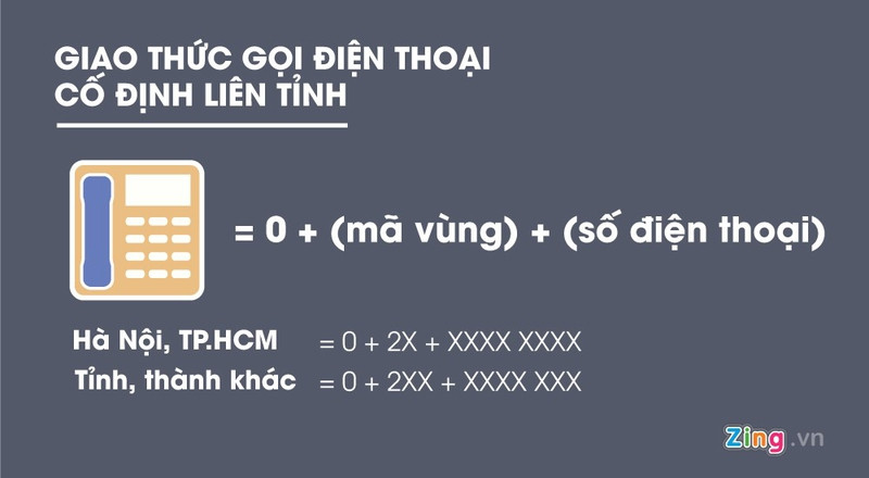 ma vung dien thoai co dinh moi cua 63 tinh thanh
