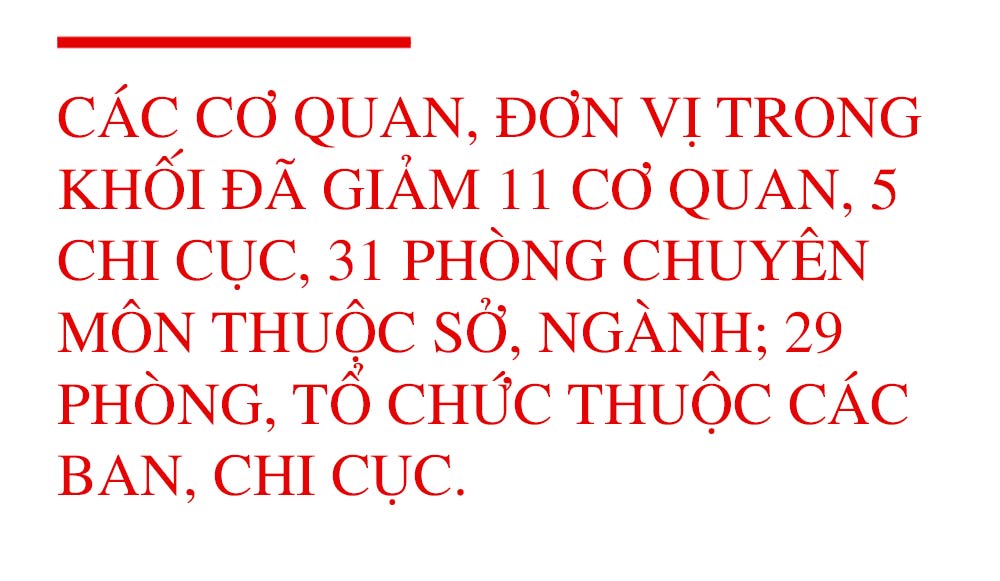 Đảng bộ Khối Các cơ quan và doanh nghiệp Hà Tĩnh: Vững tin trên chặng đường mới!