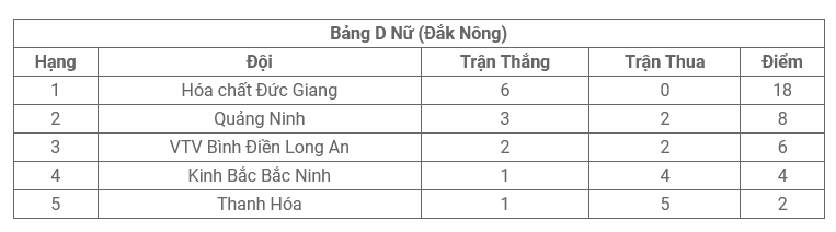 Cập nhật bảng xếp hạng bóng chuyền Hà Tĩnh tại giải vô địch quốc gia 2023