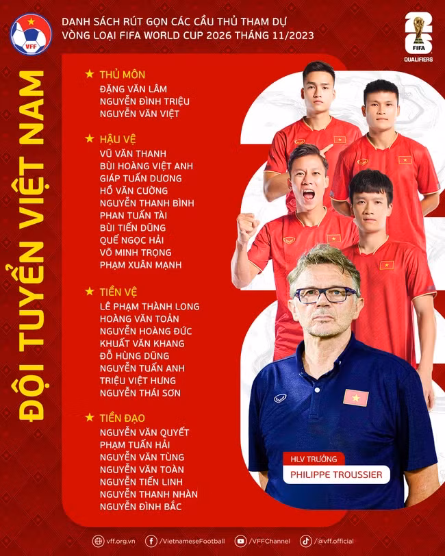 Chốt danh sách đấu Philippines, HLV Troussier loại thêm cầu thủ U23 Việt Nam