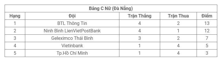 Cập nhật bảng xếp hạng bóng chuyền Hà Tĩnh tại giải vô địch quốc gia 2023