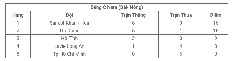 Cập nhật bảng xếp hạng bóng chuyền Hà Tĩnh tại giải vô địch quốc gia 2023