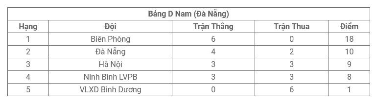 Cập nhật bảng xếp hạng bóng chuyền Hà Tĩnh tại giải vô địch quốc gia 2023