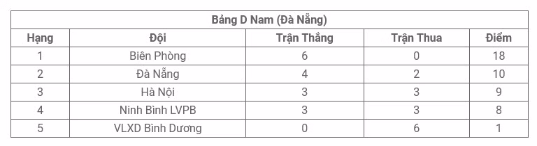 Cập nhật bảng xếp hạng bóng chuyền Hà Tĩnh tại giải vô địch quốc gia 2023
