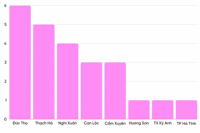24 ứng viên quê Hà Tĩnh đạt chuẩn giáo sư, phó giáo sư năm 2023