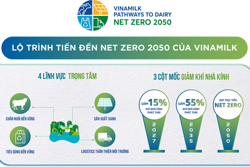 Vinamilk đồng hành cùng chuỗi hoạt động của CLB Báo chí Phát triển Xanh