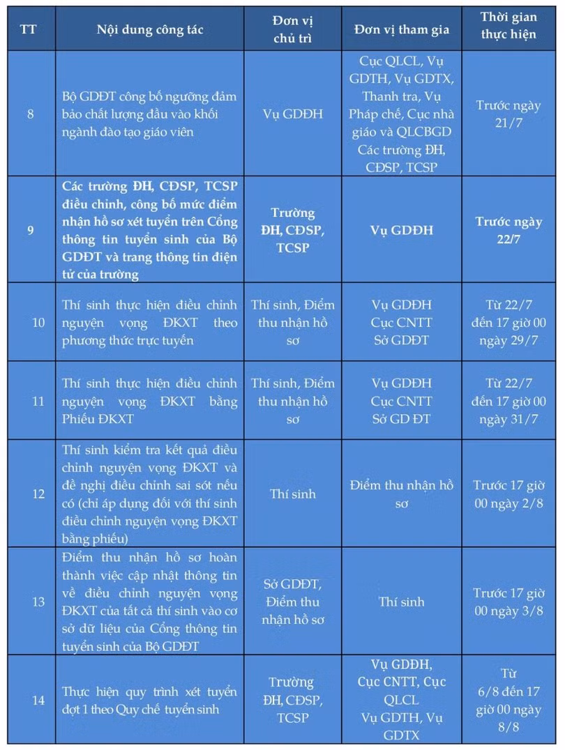 Tuyển sinh đại học, cao đẳng 2019: Thí sinh đăng ký dự thi từ ngày 1/4