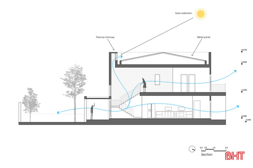 Bản vẽ ngôi nhà