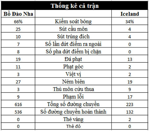 bo dao nha 1 1 iceland dem dieu ky cua xu dao bang