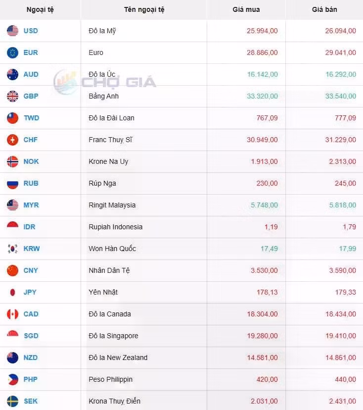 Thị trường chợ đen ngày 12/04/2025. Ảnh: Chogia.vn
