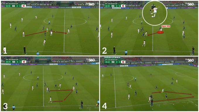 Tổ hợp nhóm phối hợp đẹp mắt theo mô hình "up, back, through" của U23 Việt Nam, với Ngọc Mỹ để lại dấu ấn đẹp mắt. Ảnh chụp màn hình