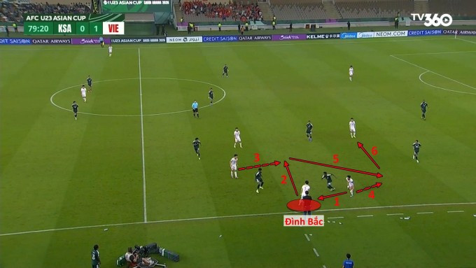 Một trong những pha phối hợp kiểu "tiki-taka" vờn đối thủ, với chuỗi chuyền liên tục của Việt Nam trước Arab Saudi ở lượt cuối bảng A VCK U23 châu Á 2026 ngày 12/1. Ảnh chụp màn hình