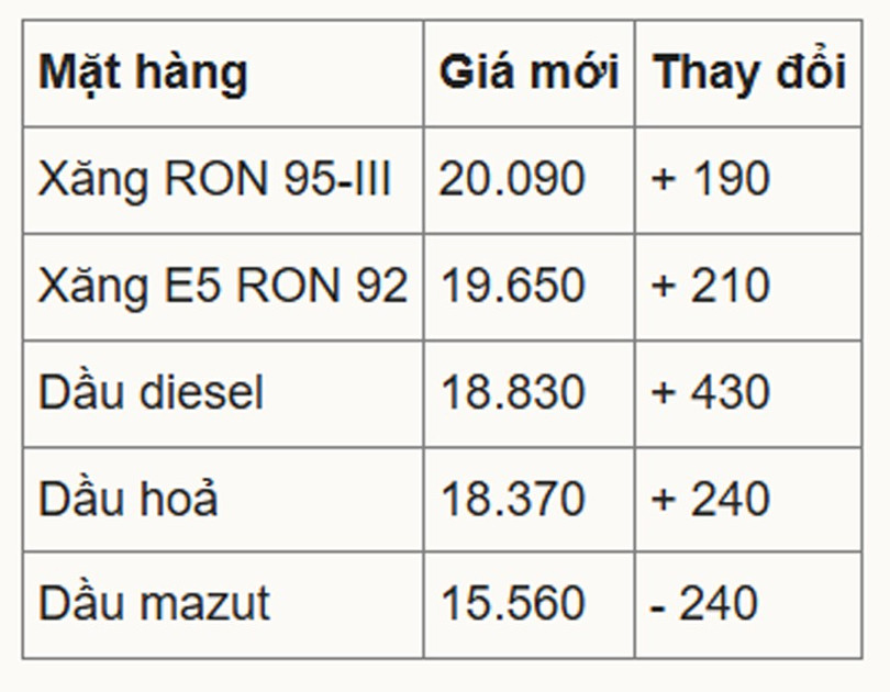 Đơn vị: đồng/lít hoặc kg, tùy loại untitled-1-copy.jpg