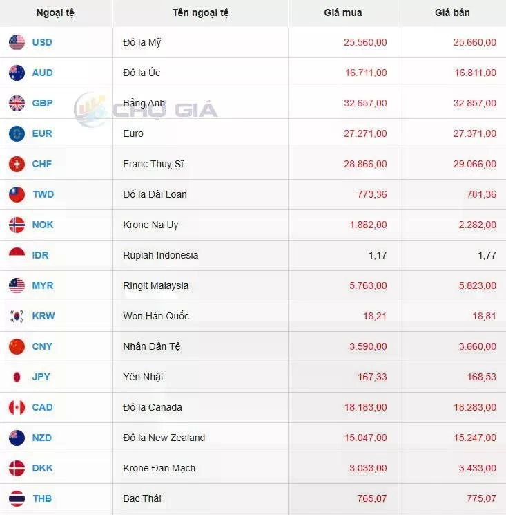 Thị trường chợ đen ngày 11/11/2024. Ảnh: Chogia.vn