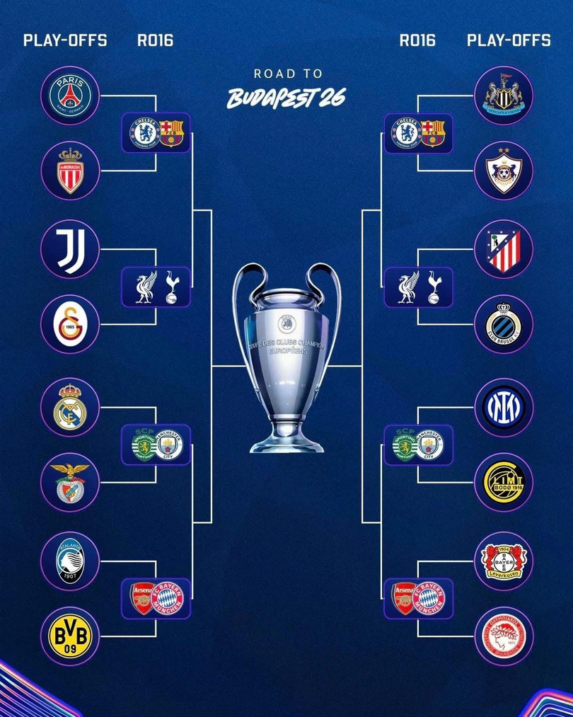 Kết quả bốc thăm vòng play-off và đối thủ tiềm năng ở vòng 1/8.