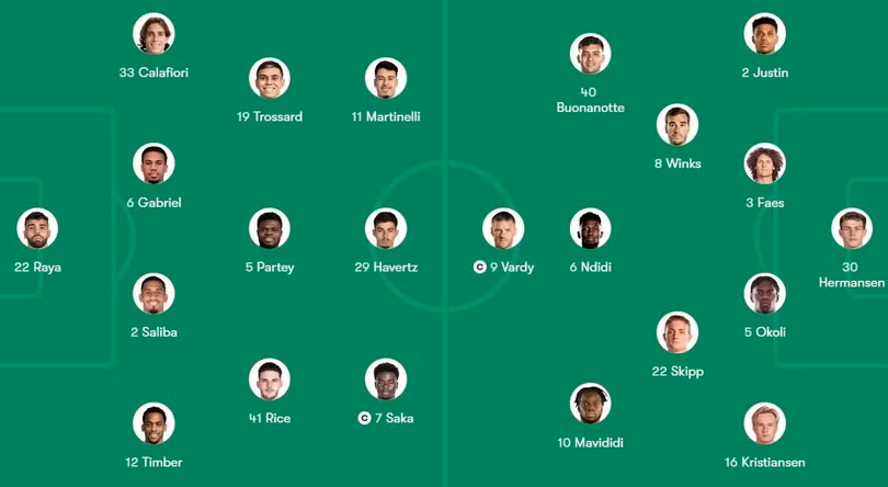 Sơ đồ chiến thuật của 2 CLB.