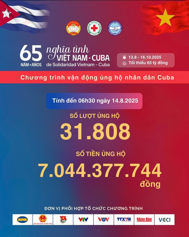 Số tiền ủng hộ nhân dân Cuba chỉ sau 1 ngày phát động. (Ảnh: Trung ương Hội chữ thập đỏ Việt Nam) Số tiền ủng hộ nhân dân Cuba chỉ sau 1 ngày phát động. (Ảnh: Trung ương Hội chữ thập đỏ Việt Nam)