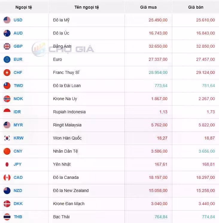 Thị trường chợ đen ngày 9/11/2024. Ảnh: Chogia.vn