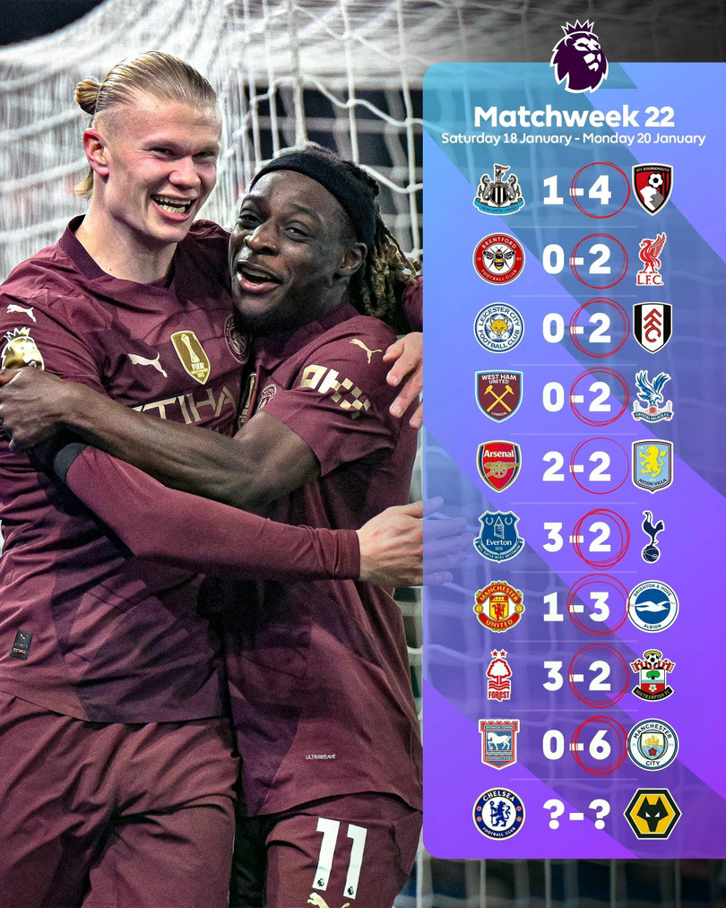 Lần đầu tiên 9 đội khách đều ghi ít nhất hai bàn trở lên trong cùng một vòng đấu Ngoại hạng Anh.