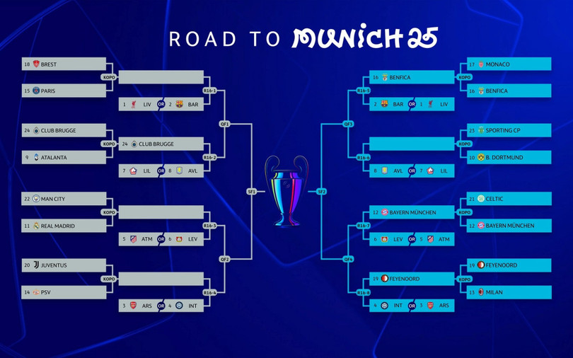Kết quả bốc thăm, phân nhánh Champions League 2024/25. Kết quả bốc thăm, phân nhánh Champions League 2024/25.