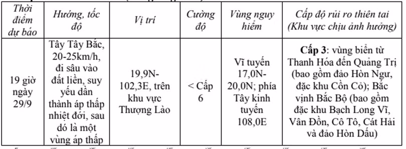 Dự báo diễn biến bão trong 12 giờ tới.