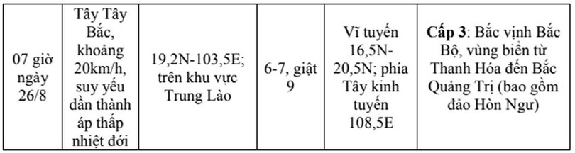 Dự báo diễn biến bão số 5 (trong 12 - 36 giờ tới). 4.jpg