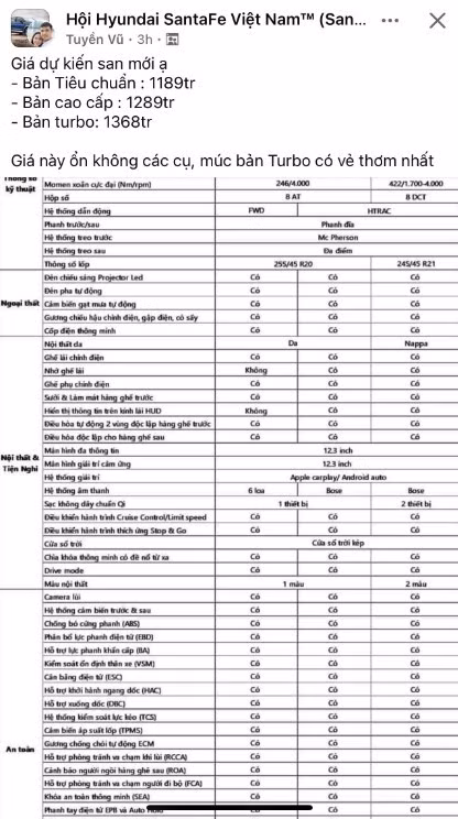 Ảnh: Hội Hyundai Santa Fe Việt Nam.