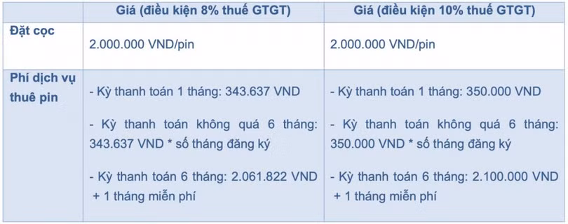 Giá thuê pin xe Honda ICON e: 2025