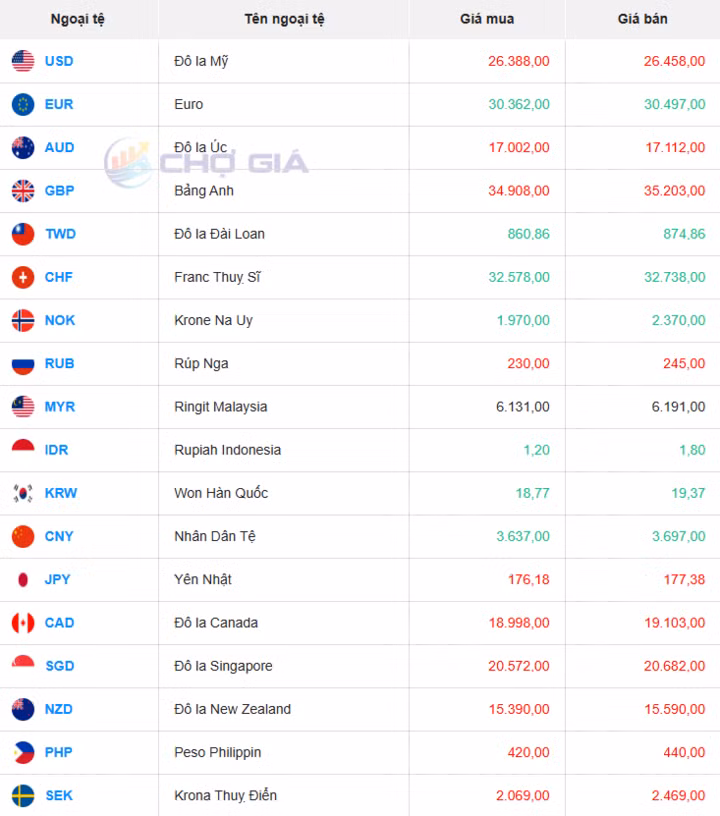 Thị trường chợ đen ngày 17/07/2025. Ảnh: Chogia.vn