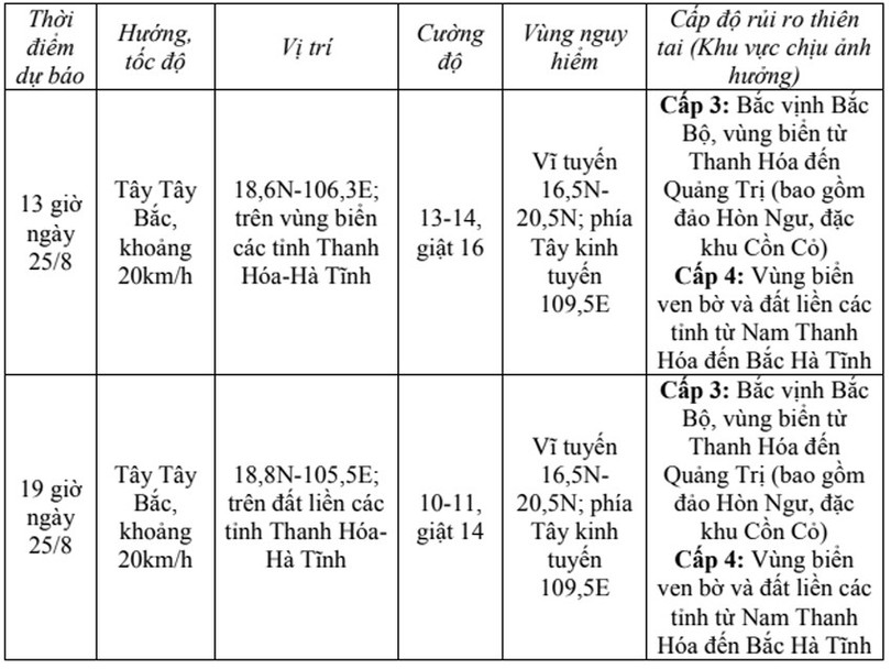 Bão số 5 giật cấp 17, cách Hà Tĩnh khoảng 145 km ảnh 2 32.jpg