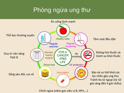 Phòng ngừa ung thư là một hành động được thực hiện để giảm nguy cơ mắc bệnh ung thư. Phòng ngừa ung thư là một hành động được thực hiện để giảm nguy cơ mắc bệnh ung thư.