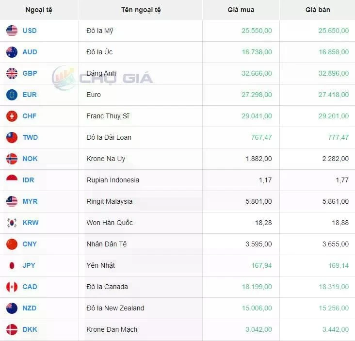 Thị trường chợ đen ngày 28/10/2024. Ảnh: Chogia.vn