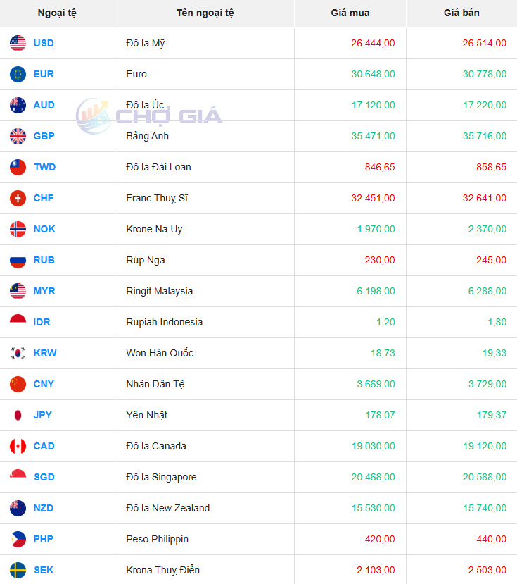 Tỷ giá USD thị trường chợ đen ngày 15/08/2025. Ảnh: Chogia.vn Tỷ giá USD thị trường chợ đen ngày 15/08/2025. Ảnh: Chogia.vn