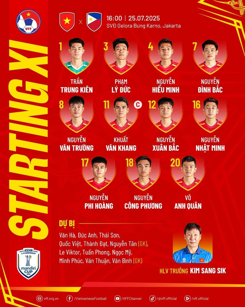Danh sách cầu thủ ra sân của U23 Việt Nam. Ảnh: VFF. Danh sách cầu thủ ra sân của U23 Việt Nam. Ảnh: VFF.