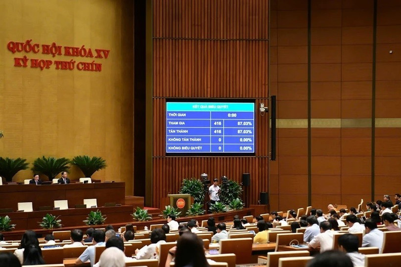 Quốc hội biểu quyết thông qua Luật sửa đổi, bổ sung một số điều của Luật Quốc tịch Việt Nam. (Ảnh: Quochoi.vn) bquyet.jpg