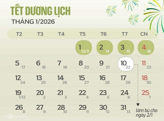 Thời gian nghỉ Tết Dương lịch năm 2026. Đồ họa: Tạ Lư